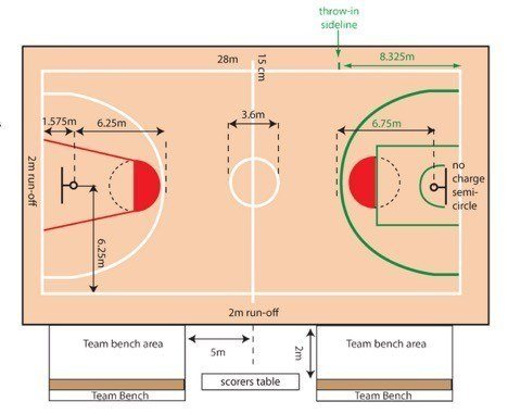 Permainan Bola Basket Peraturan Dan Teknik Dasar Sepulsa