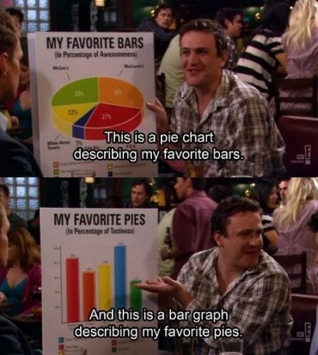 pie chart dan bar graph
